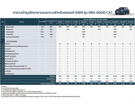 ค่าบำรุงรักษา .